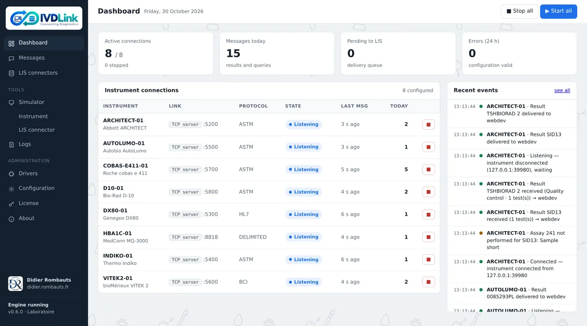 IvdLink dashboard: instrument connections, today's messages and recent events