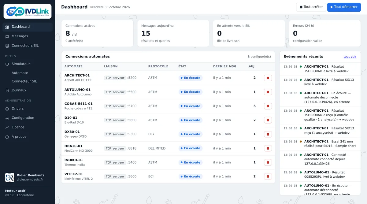 Tableau de bord d'IvdLink : connexions aux automates, messages du jour et événements récents